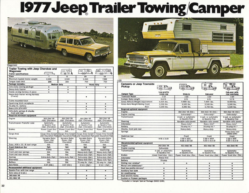 n_1977 Jeep Full Line-32.jpg